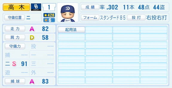 高木守道さん、『パワプロ2026』での中日ドラゴンズ歴代レジェンドチームOB選手能力査定・紹介文