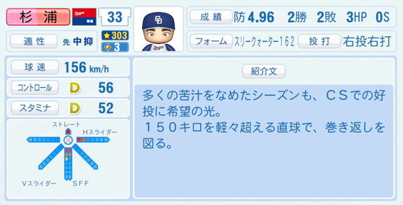 中日・杉浦稔大、『パワプロ2026』8月20日(木)アップデートでの選手能力査定は…？