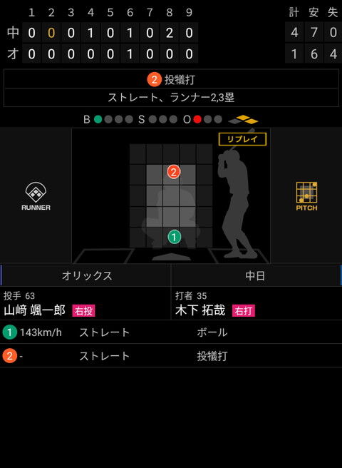 中日・立浪和義監督、ノーアウト1,2塁から木下拓哉捕手に送りバントのサインを出した理由を明かす