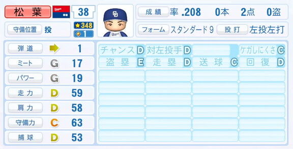 11月20日(木)『パワプロ2025』シーズン終了時点アップデート！！！　中日・松葉貴大の最終的な選手能力査定