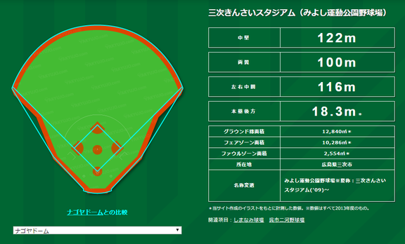 三次きんさいスタジアム（みよし運動公園野球場）