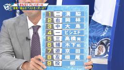 吉見一起さんが考える大胆な中日ベストオーダー　その理由とは…？