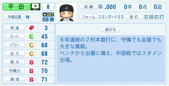 中日・平田良介コーチ、『パワプロ2026』での2017年WBC選手能力査定・紹介文