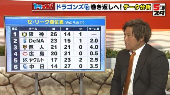 平田良介さんが語る、2011年当時と今の中日の雰囲気の違い