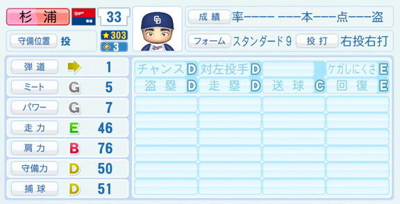 中日・杉浦稔大、『パワプロ2026』8月20日(木)アップデートでの選手能力査定は…？
