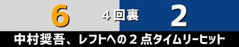 6月8日(水)　セ・パ交流戦「ロッテvs.中日」【試合結果、打席結果】　中日、6-9で敗戦…　得点して追い上げ続けるも投手陣がつかまる…