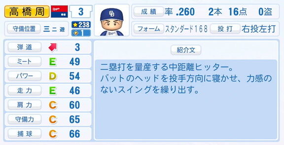 中日・高橋周平、『パワプロ2025』シーズン終了時点アップデートでの最終的な選手能力査定詳細