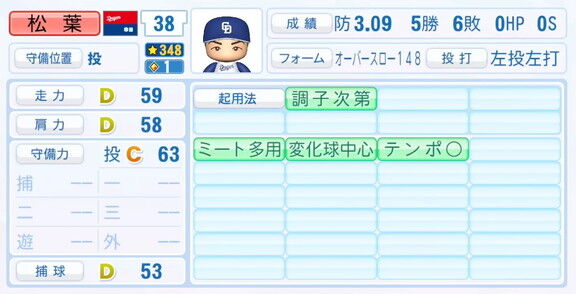 11月20日(木)『パワプロ2025』シーズン終了時点アップデート！！！　中日・松葉貴大の最終的な選手能力査定