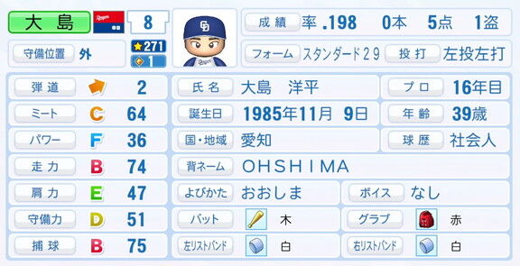 中日・大島洋平、9月25日(木)『パワプロ2025』アップデートでの選手能力査定