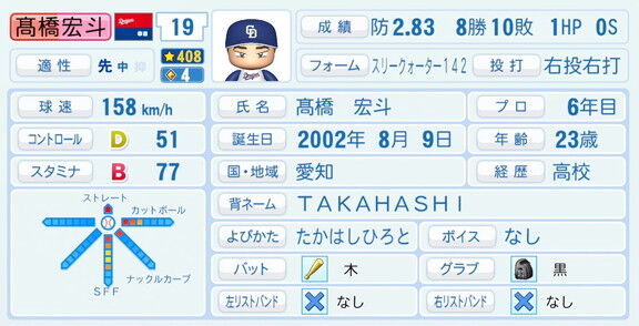 中日・高橋宏斗、『パワプロ2026』9月10日(木)アップデートでの選手能力査定は…？