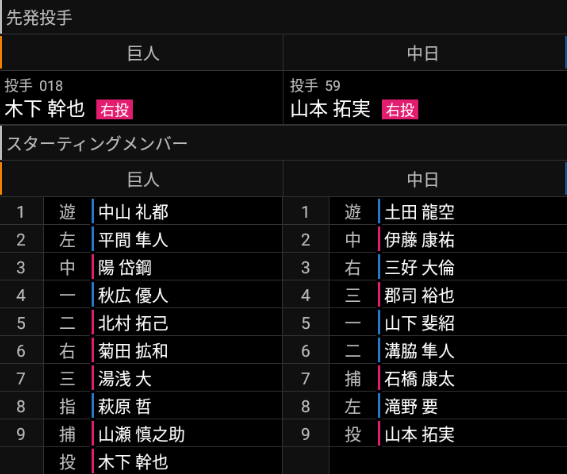 10月16日(土)　みやざきフェニックス・リーグ「巨人vs.中日」【試合結果、打席結果】　中日2軍、2-13で敗戦…　巨人打線が爆発、中日投手陣が13点を失う…