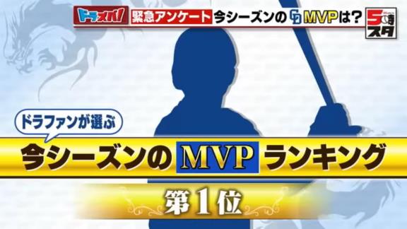 ファンが選ぶ中日ドラゴンズ今年のMVP選手ベスト3！！！　アンケートで選ばれた選手は…