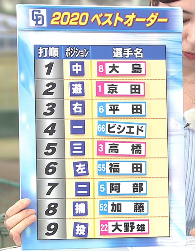 立浪和義さんが考える2020年中日の“理想のオーダー”　「ビシエドとアルモンテを並べたいんですよね」