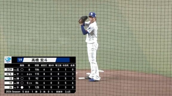 中日・高橋宏斗、セ・リーグ記録に迫る8回15奪三振ピッチング