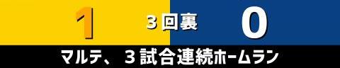 10月3日(日)　セ・リーグ公式戦「阪神vs.中日」【試合結果、打席結果】　中日、0-1で敗戦…　2試合連続完封負け、チームは3連勝からの3連敗に…