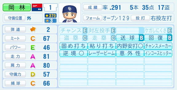 中日・岡林勇希、『パワプロ2026』8月20日(木)アップデートでの選手能力査定は…？
