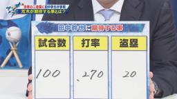 元中日コーチ・荒木雅博さんが田中幹也に期待する“試合数・打率・盗塁”が…