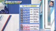 中日・吉見一起コーチ、今年の中日ドラゴンズのドラフト評価は…?