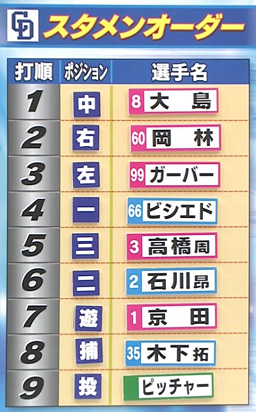 レジェンド・山本昌さん「星野監督は“開幕1ヶ月で選手を見極めろ”とよく言っていた。今のドラゴンズはこの見る時期はもう過ぎたと思うんですよ」　山本昌さんが考える中日オーダーとは…？