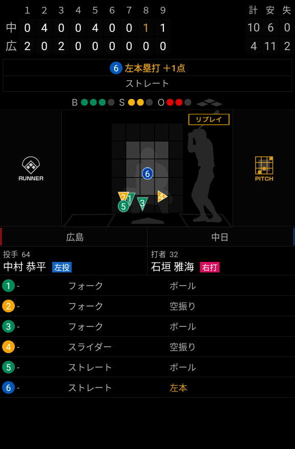 中日・石垣雅海、ここ3試合でホームラン2発を放つ