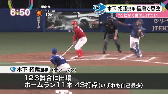 中日、契約更改査定が改善される…？　木下拓哉捕手「チームの査定に関しては（昨年と比べて）改善しているところもあったし、反映してくれていた」