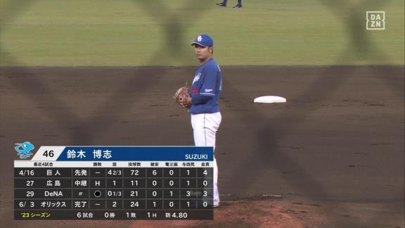 中日・鈴木博志投手、中2日登板とは思えないような圧巻の好投を見せる