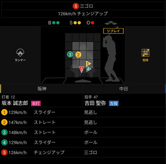 球速アップに取り組んできた中日・吉田聖弥、今季初登板での球速