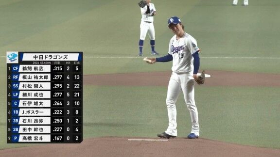 中日・村松開人、今日も打った！！！　2試合連続ホームラン！！！【動画】