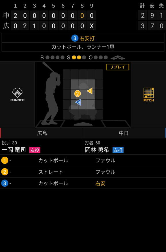 中日・岡林勇希、1試合3安打3盗塁の大暴れ！！！　2020年4盗塁→2021年17盗塁、盗塁数大幅増の要因は体重にあった…？