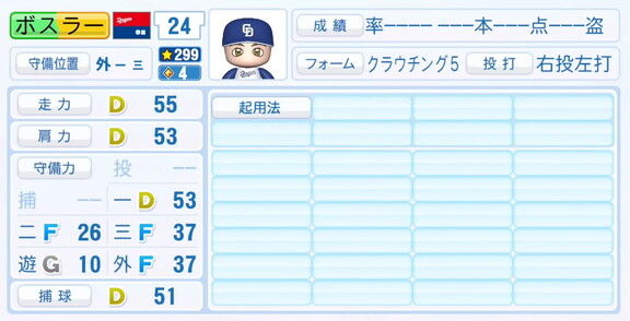 11月20日(木)『パワプロ2025』シーズン終了時点アップデート！！！　中日・ボスラーの最終的な選手能力査定詳細