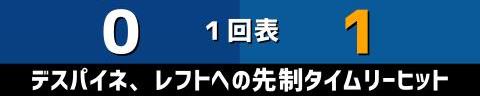 2月19日(日)　練習試合「中日vs.WBCキューバ代表」【全打席結果速報】　田中幹也、アキーノ、アルモンテ、山浅龍之介らが出場！！！