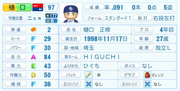 中日・樋口正修、『パワプロ2026』6月11日(木)アップデートでの選手能力査定・紹介文は…？