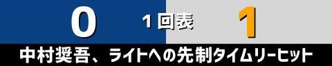 6月15日(木)　セ・パ交流戦「中日vs.ロッテ」【全打席結果速報】　村松開人、福永裕基、石橋康太らが出場！！！