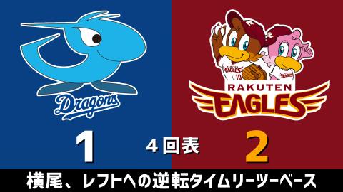 3月7日(日)　オープン戦「中日vs.楽天」【試合結果、打席結果】　中日、接戦を制して3-2で勝利！！！