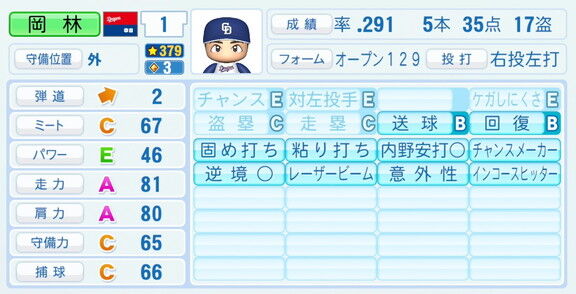 中日・岡林勇希、『パワプロ2026』9月10日(木)アップデートでの選手能力査定は…？