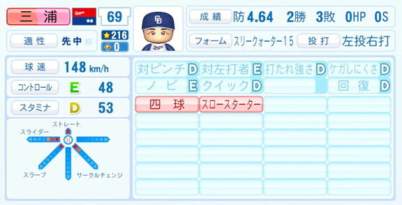 中日・三浦瑞樹、『パワプロ2026』6月11日(木)アップデートでの選手能力査定・紹介文は…？