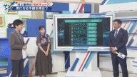 川上憲伸さんが「文句ない」と活躍を評価した中日投手