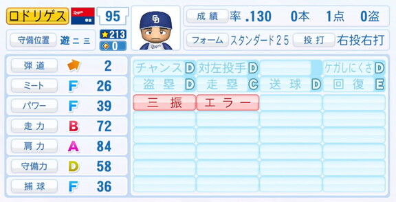 中日・C.ロドリゲス、9月25日(木)『パワプロ2025』アップデートでの選手能力査定