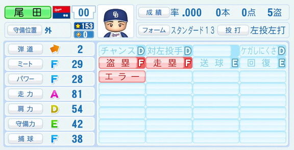 中日・尾田剛樹、『パワプロ2026』9月10日(木)アップデートでの選手能力査定は…？