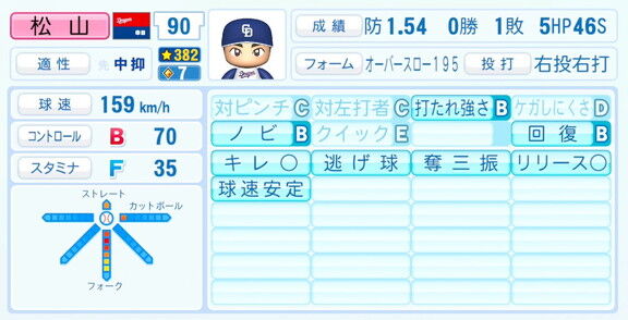 中日・松山晋也、『パワプロ2026』6月11日(木)アップデートでの選手能力査定・紹介文は…？