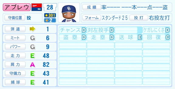 中日新助っ人・アブレウ、『パワプロ2026』6月11日(木)アップデートでの選手能力査定・紹介文は…?