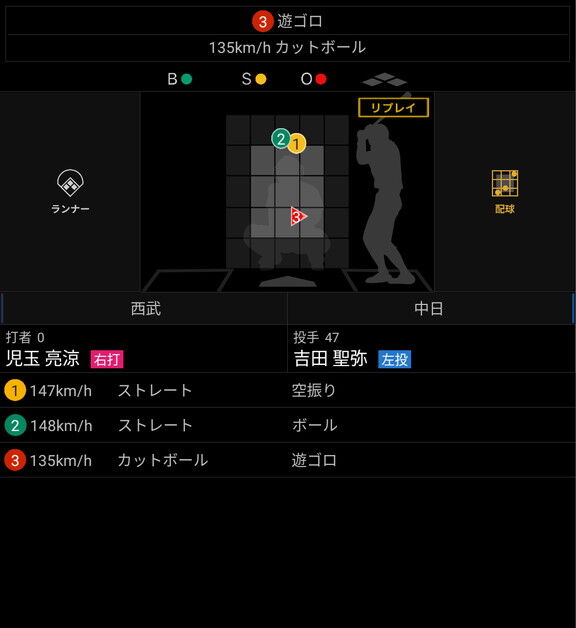 平均球速が上昇中の中日・吉田聖弥が計測したストレート球速