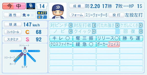 今中慎二さん、『パワプロ2026』での中日ドラゴンズ歴代レジェンドチームOB選手能力査定・紹介文