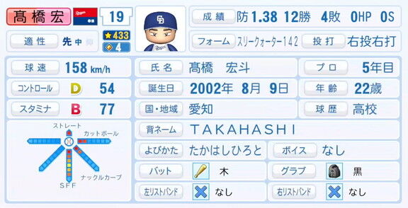 11月20日(木)『パワプロ2025』シーズン終了時点アップデート!!! 中日・高橋宏斗の最終的な選手能力査定