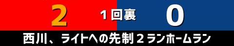 9月9日(木)　セ・リーグ公式戦「広島vs.中日」【試合結果、打席結果】　中日、5-12で敗戦…　一時は同点に追いつくも中盤以降突き放される…