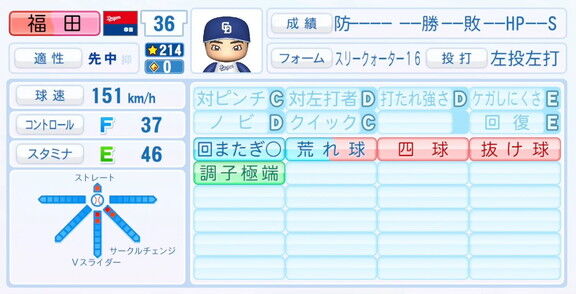 中日・福田幸之介、『パワプロ2025』シーズン終了時点アップデートでの最終的な選手能力査定詳細