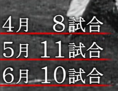 中日・権藤博さん、1961年7月前半は全試合に先発していた…