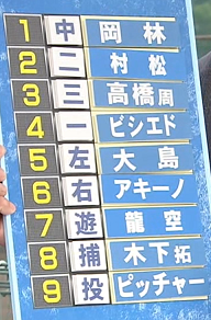 川上憲伸さん、2023年中日ドラゴンズのオーダーを予想する