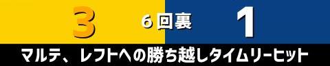 9月12日(月)　セ・リーグ公式戦「阪神vs.中日」【試合結果、打席結果】　中日、2-6で敗戦…　初回に先制するも直後に追いつかれ、試合終盤に突き放される…