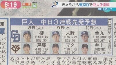 9月8日(火)からのセ・リーグ公式戦「巨人vs.中日」3連戦、両チーム先発予想6人